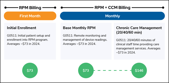 FQHC RPM + CCM Billing Rates Graphic_2024 BLOG 2