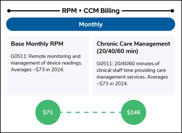 FQHC RPM + CCM Billing Rates Graphic_2024 BLOG-1