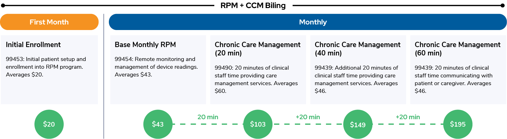 RPM + CCM Billing Rates Graphic_2025