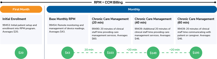 RPM + CCM Billing Rates Graphic_2025-1