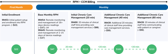 RPM + CCM Billing Rates Graphic_2026