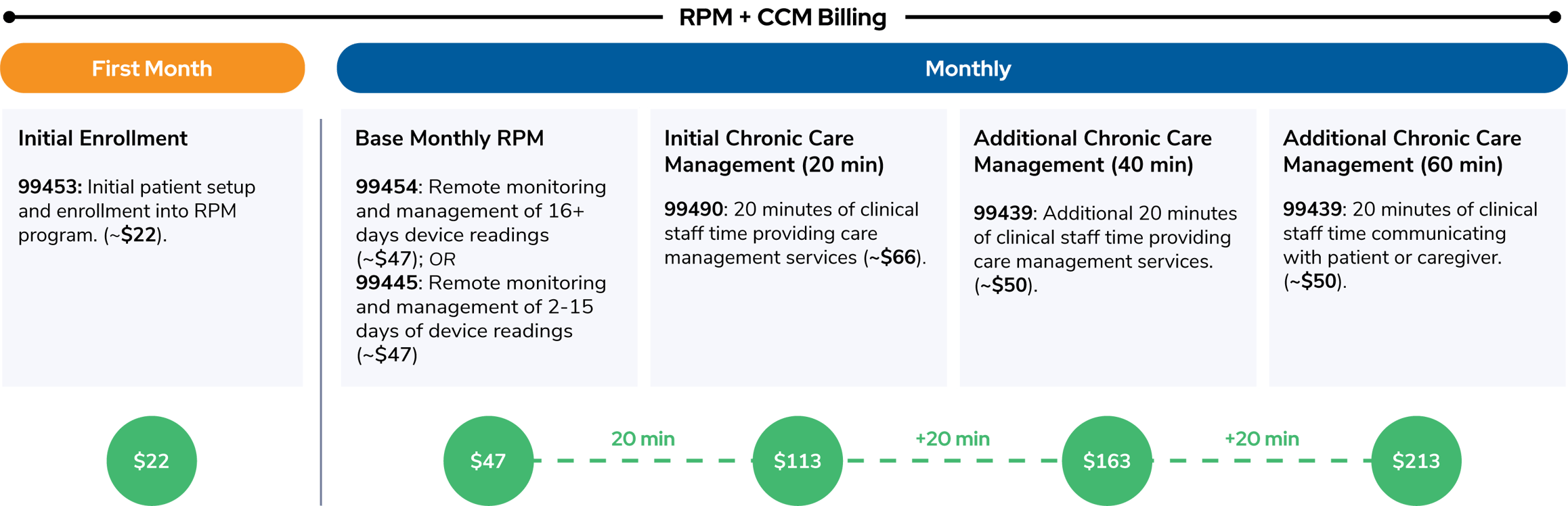 RPM + CCM Billing Rates Graphic_2026