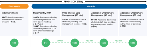 RPM + CCM Billing Rates Graphic_2026