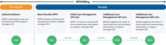 RPM Billing Rates Graphic_2025-1