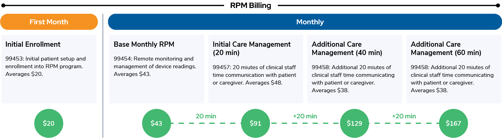 RPM Billing Rates Graphic_2025