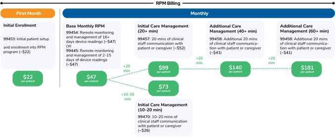 RPM Billing Rates Graphic_2026-1