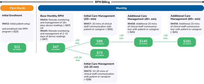 RPM Billing Rates Graphic_2026-1