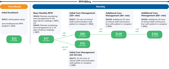 RPM Billing Rates Graphic_2026