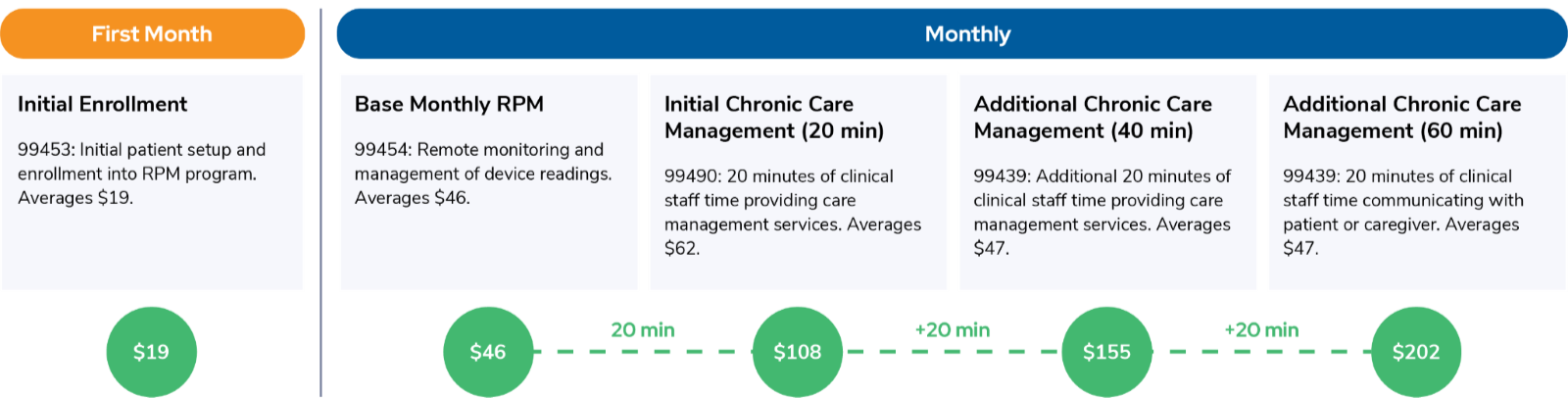 5 More of the Biggest 2025 Proposed Changes to Remote Care Management