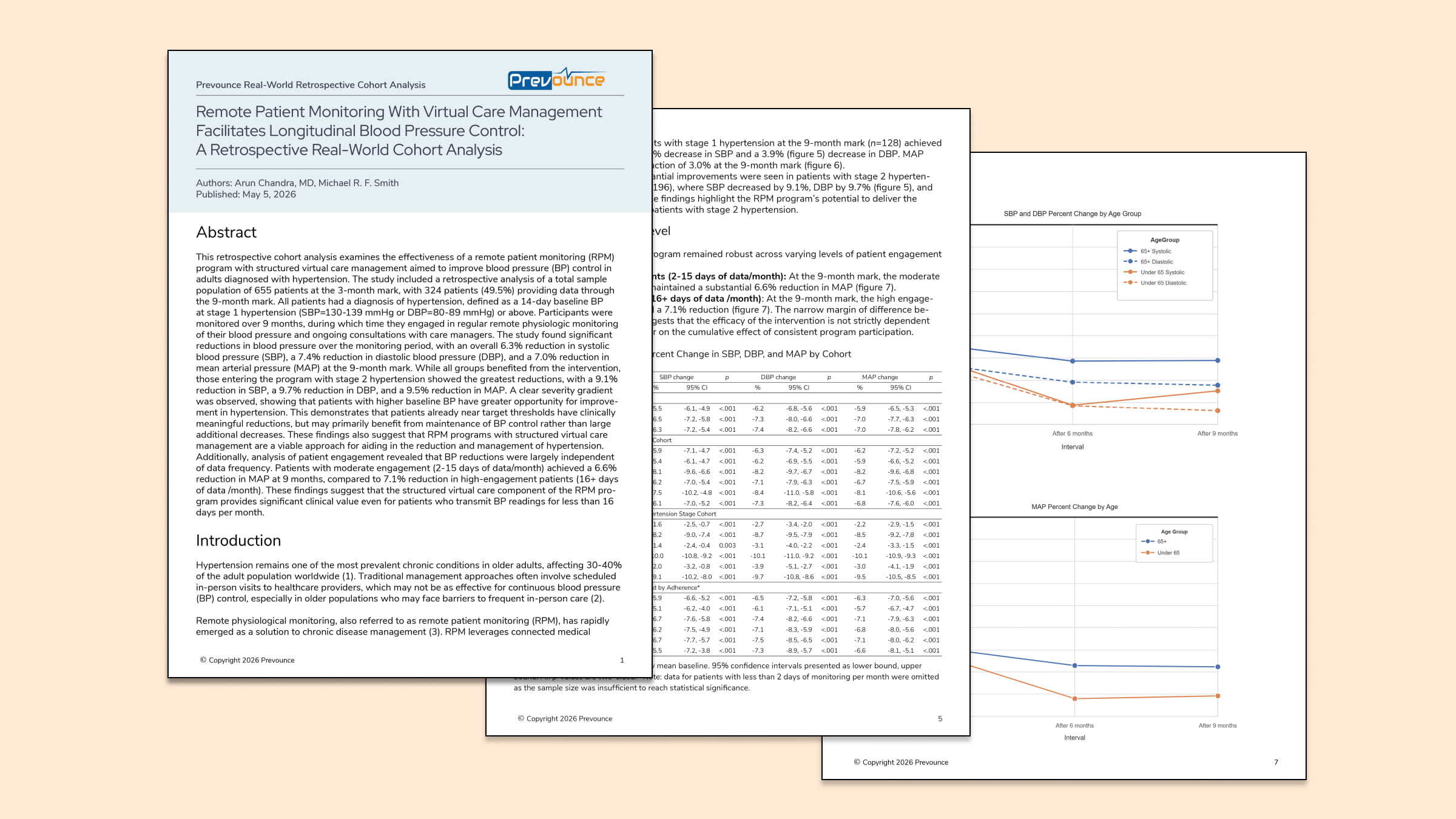 RPM facilitates significant BP reductions featured image
